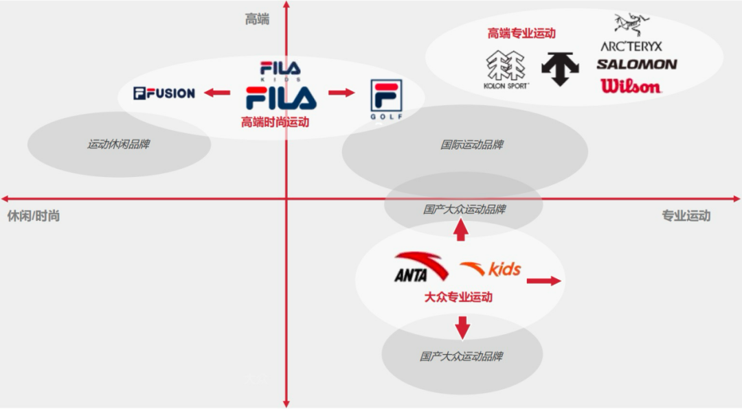安踏与耐克的赛场,不止在中国
