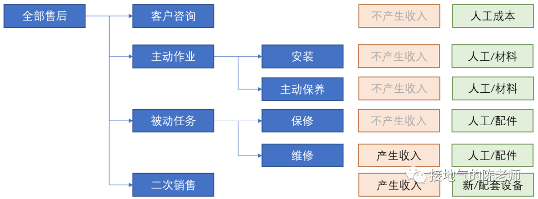 梳理数据指标体系，这才是最全指南！