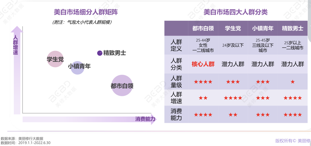 从撤柜危机到双11增长超460%,OLAY如何借直播实现逆风翻盘?