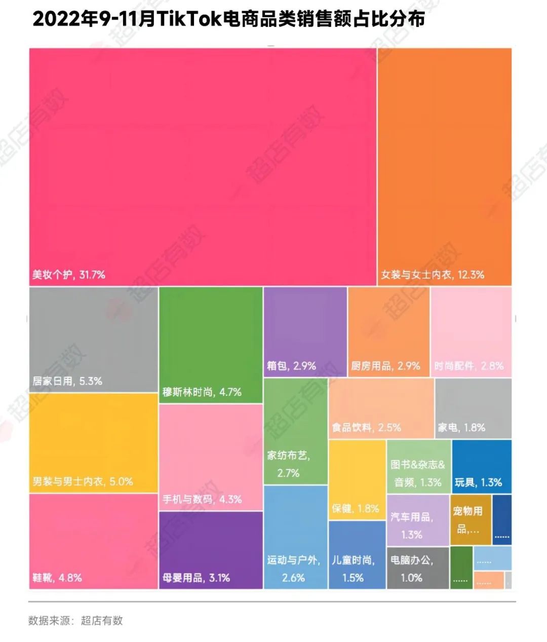 2022年年末大促季《TikTok电商商品趋势分析报告》出炉,预测“她经济”未来发展空间巨大
