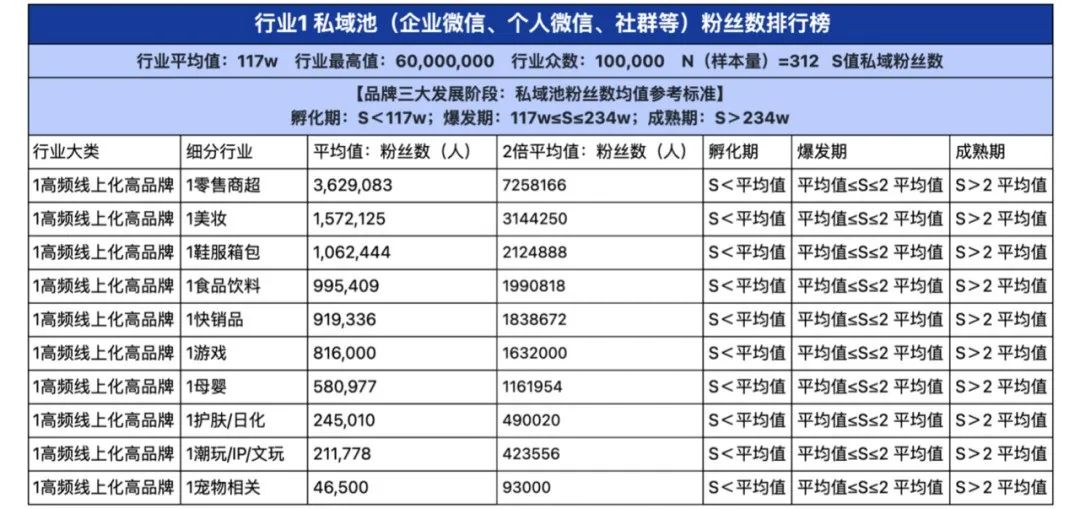 2024品牌私域进阶参考系公布!