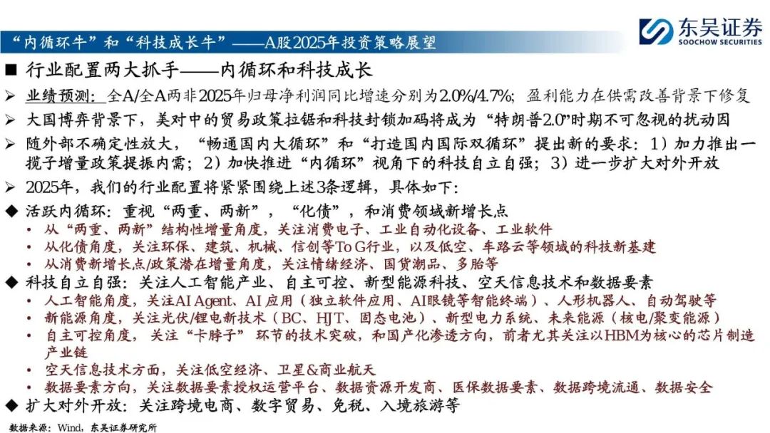 2025年A股投资策略展望：&ldquo;内循环牛&rdquo;和&ldquo;科技成长牛&rdquo;