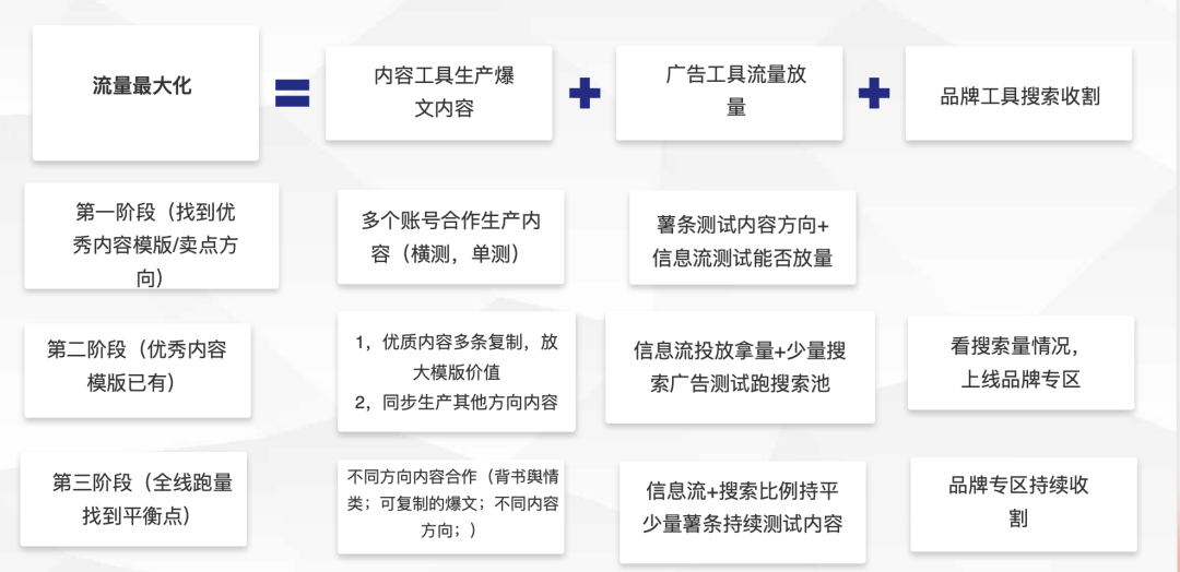 小红书种草带不来转化?3个互动量过5w的国货品牌告诉你决定种草效率的4大因素