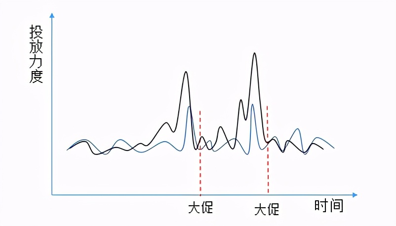 初创品牌互联网营销运作浅析