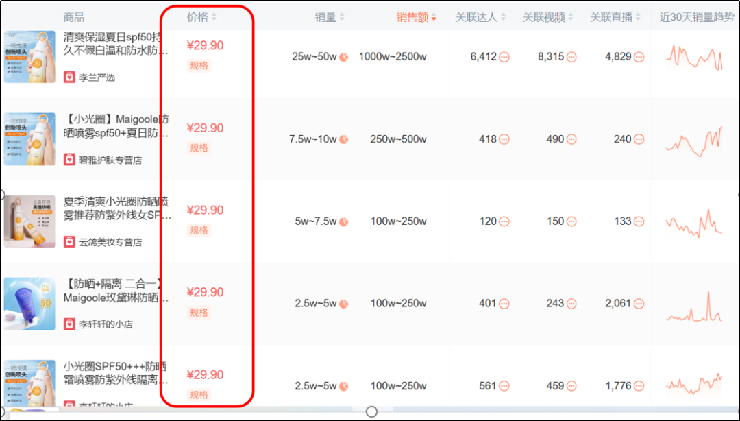 6个近1年在抖音爆发性增长的品牌,不同玩法下溢出到淘系的流量差异有多大?