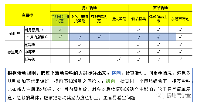 快来抄作业!运营分析体系全面搭建指南