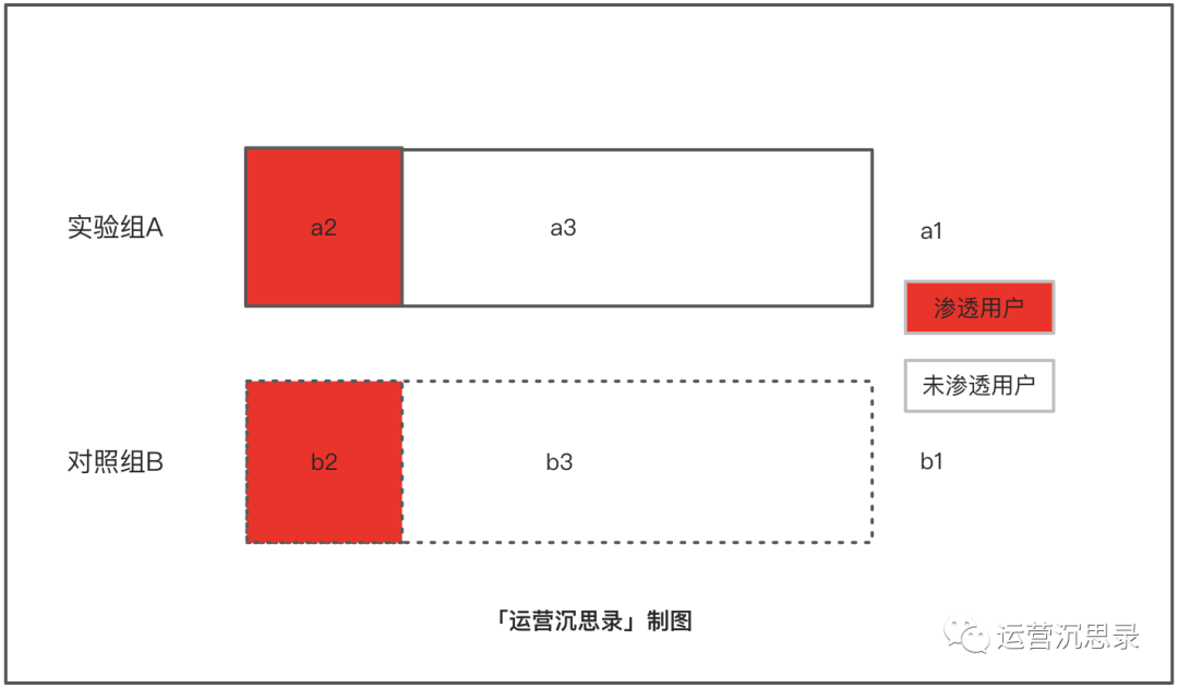 如何评估付费会员项目价值?这个方法免费送给你。 如何评估付费会员项目价值?这个方法免费送给你。