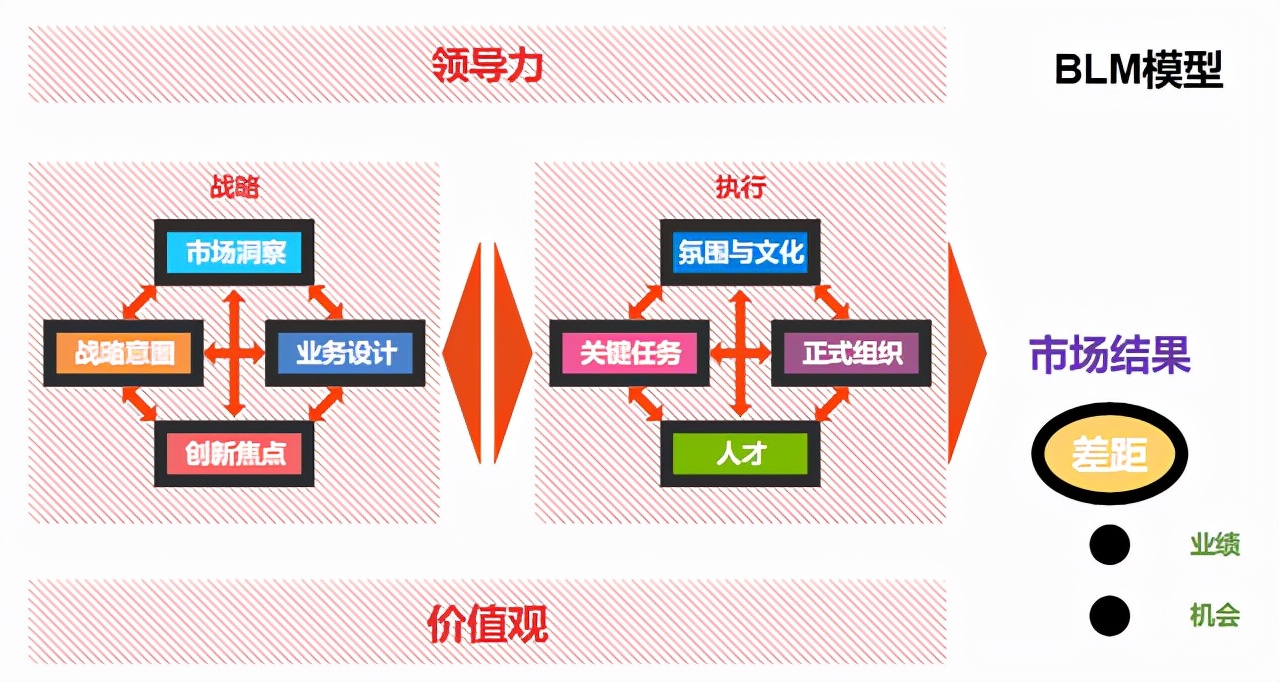 企业管理的基本知识,五大体系四种方法三大核心-果果圈企业管理