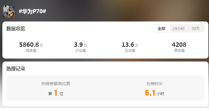 小米SU7热度未消,华为 P70 来了