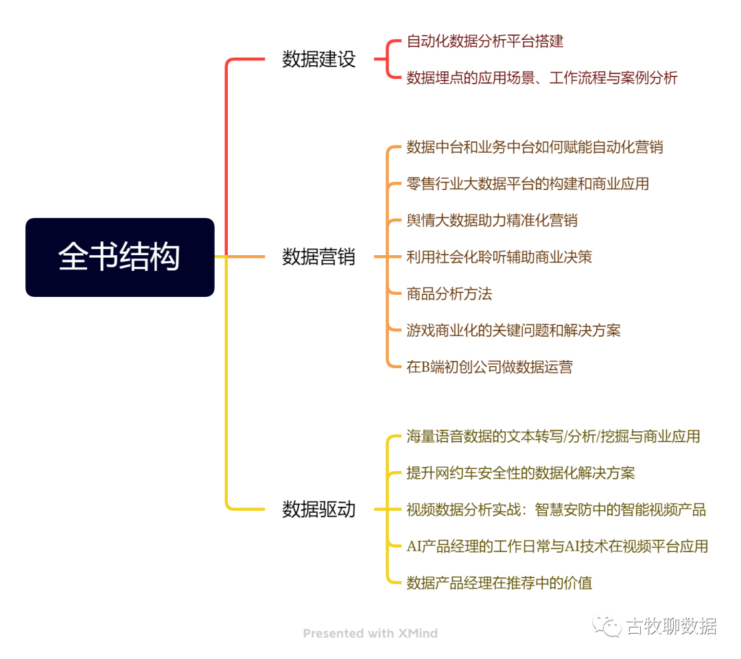 在这14个应用场景,数据如何产品化发挥价值?(附数据产品新书书评)