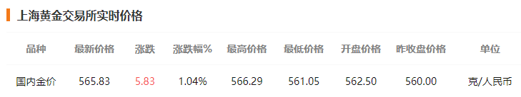 闲鱼、抖音、快手纷纷入局,“谷子”经济千亿市场纷争再起