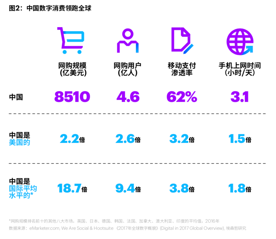 如何写好&ldquo;品效合一&rdquo;的白皮书？