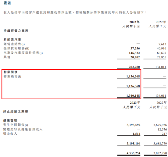 一辆亏7980万!恒大汽车的魔幻与荒唐