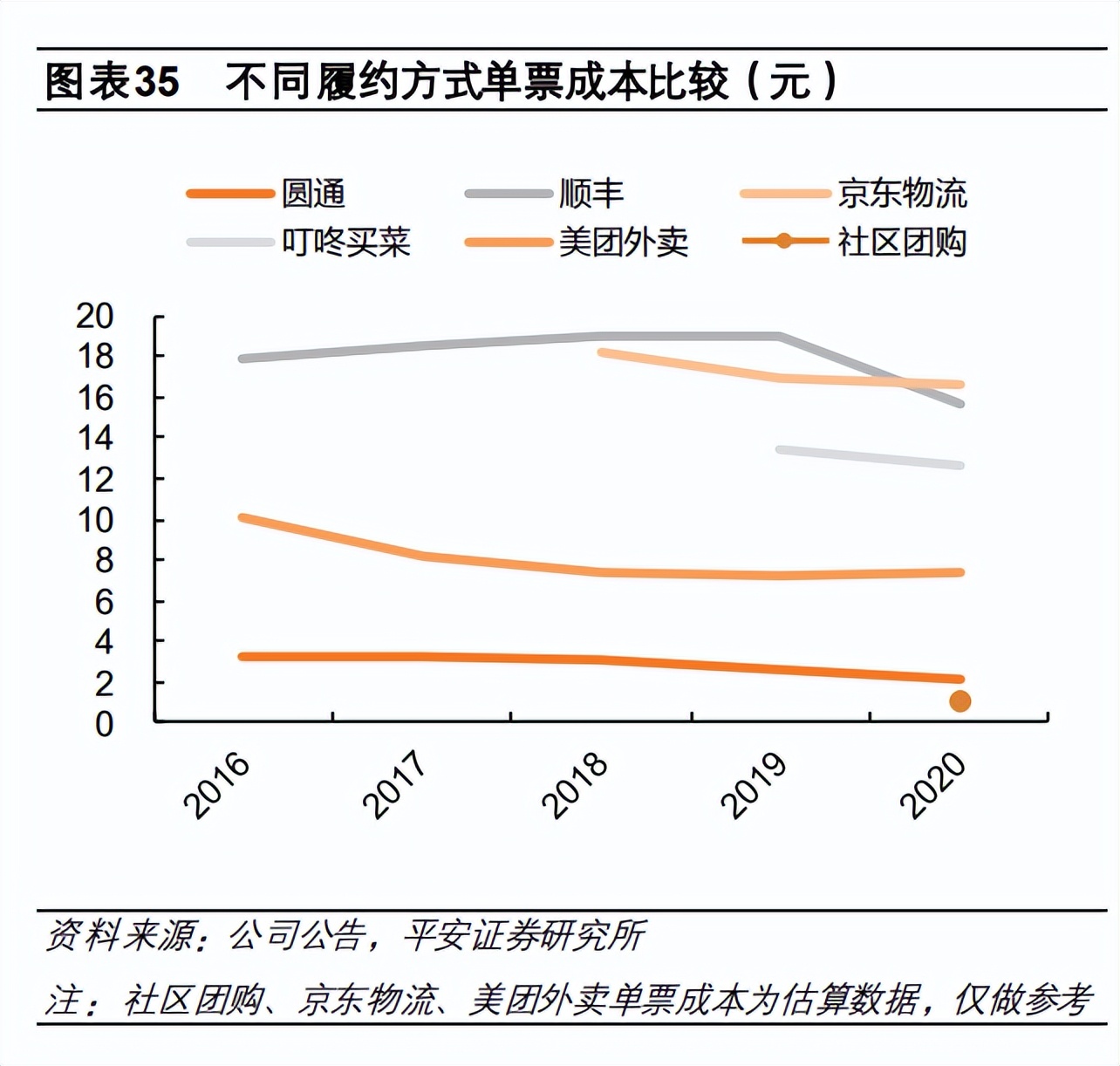 2022年电商行业研究报告 2022年电商行业研究报告
