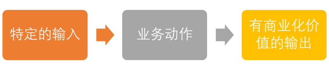 运营数据分析,到底该怎么做?
