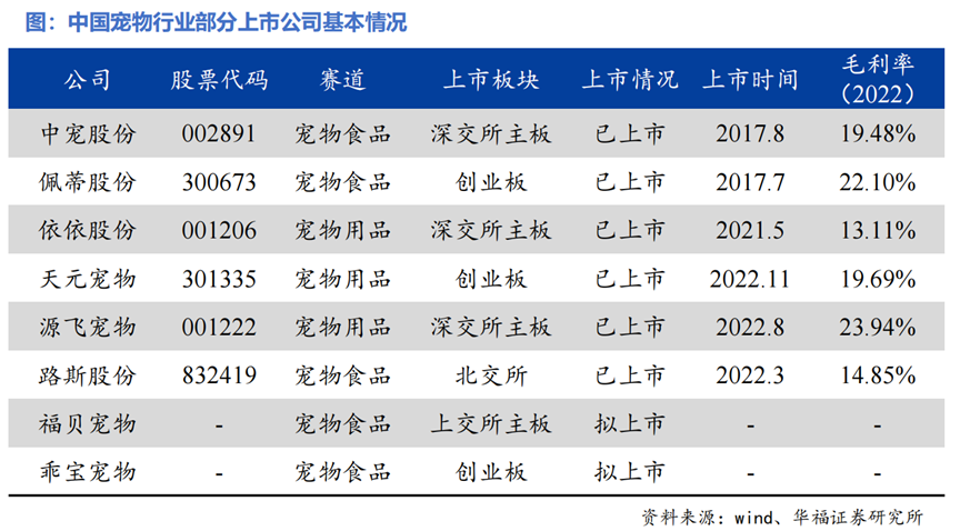 “萌宠经济”迎来全面升级潮,品牌主如何选对阵地脱颖而出?