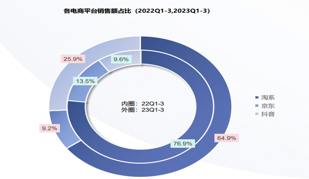 2023年,国货化妆品掀起反击外资的序章