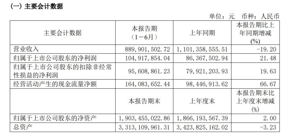 1.5亿人,把共享按摩椅“躺”上市