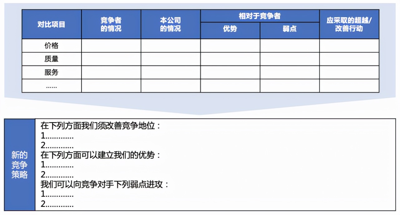 竞争对手分析,看这篇文章就够了