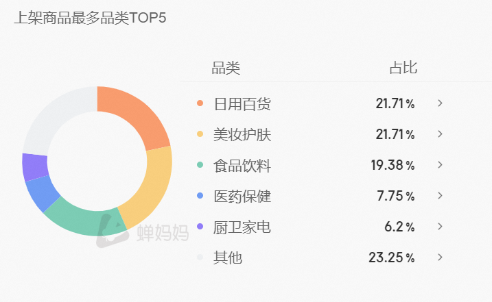 一天带货超3亿元,抖音有了新女王?