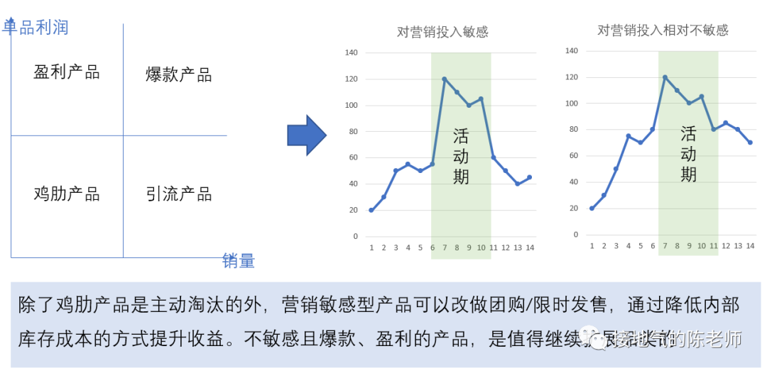 天天在写同环比,深入的数据分析到底怎么做??