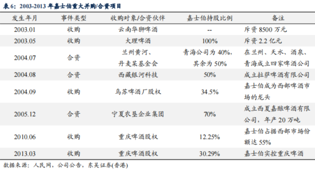 中国啤酒品牌们走入洼地，高端化真能解围？