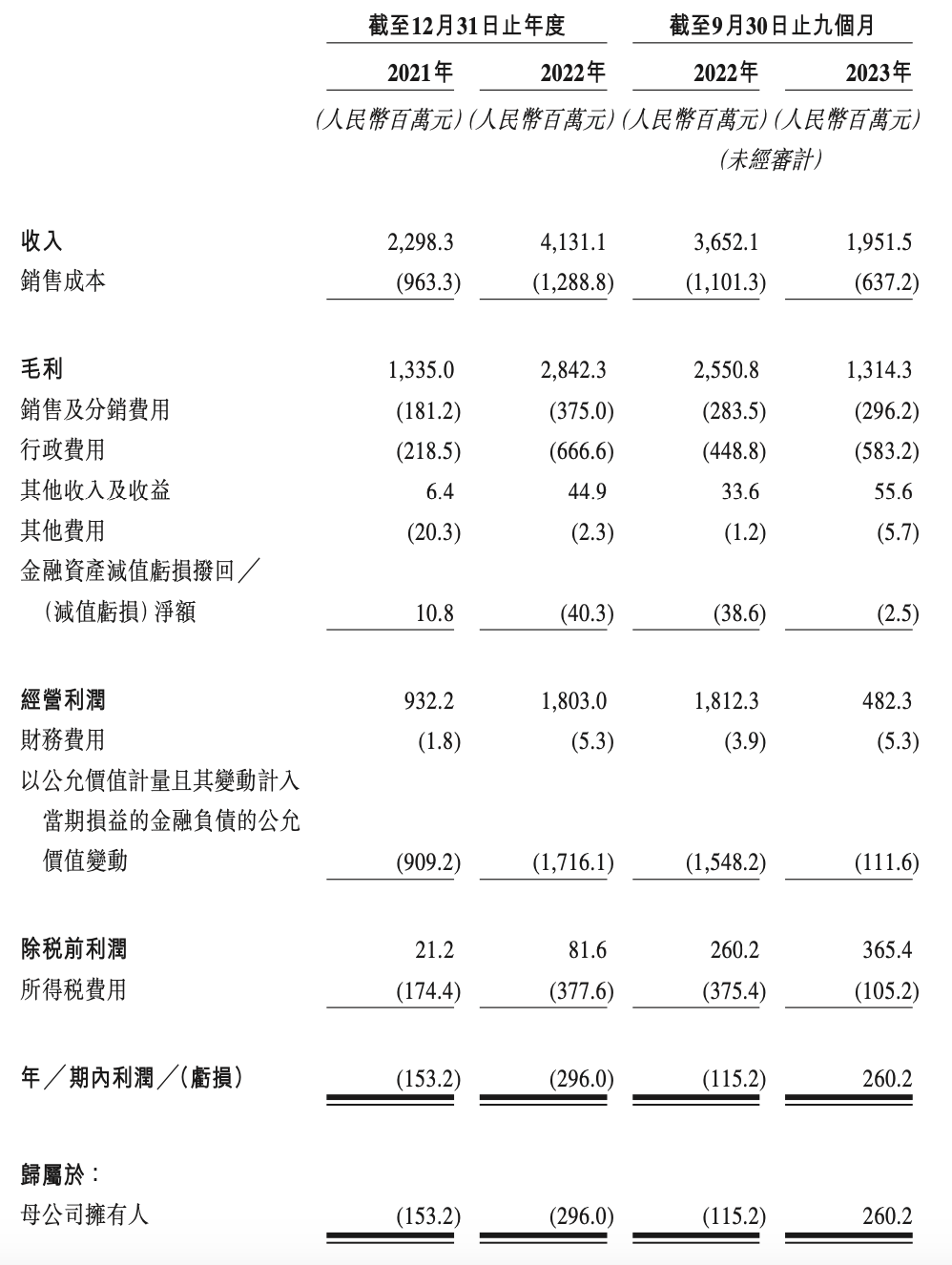 一年花2亿买版权,靠奥特曼上市的卡游,也存在隐忧|雷报