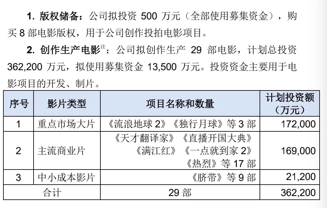 春节档电影,谁赚钱了?