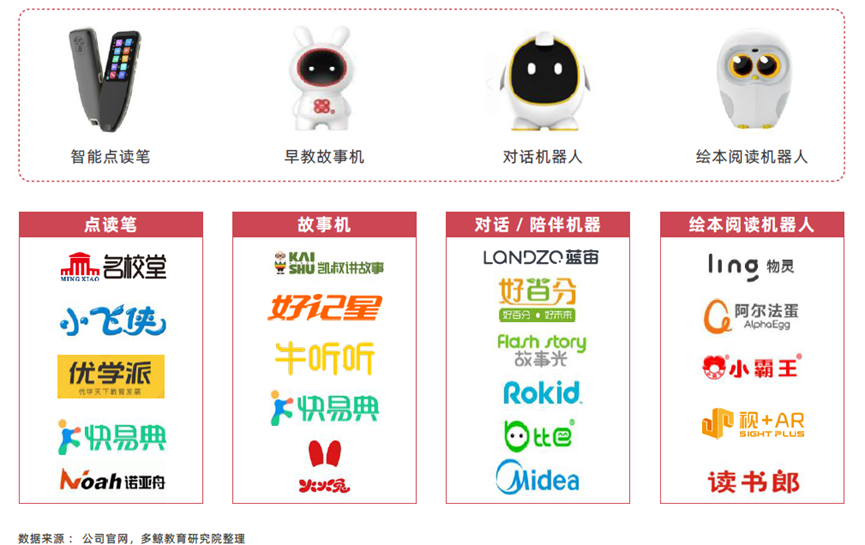 万物智能时代,“双减”后的教育智能硬件迎来新机遇!