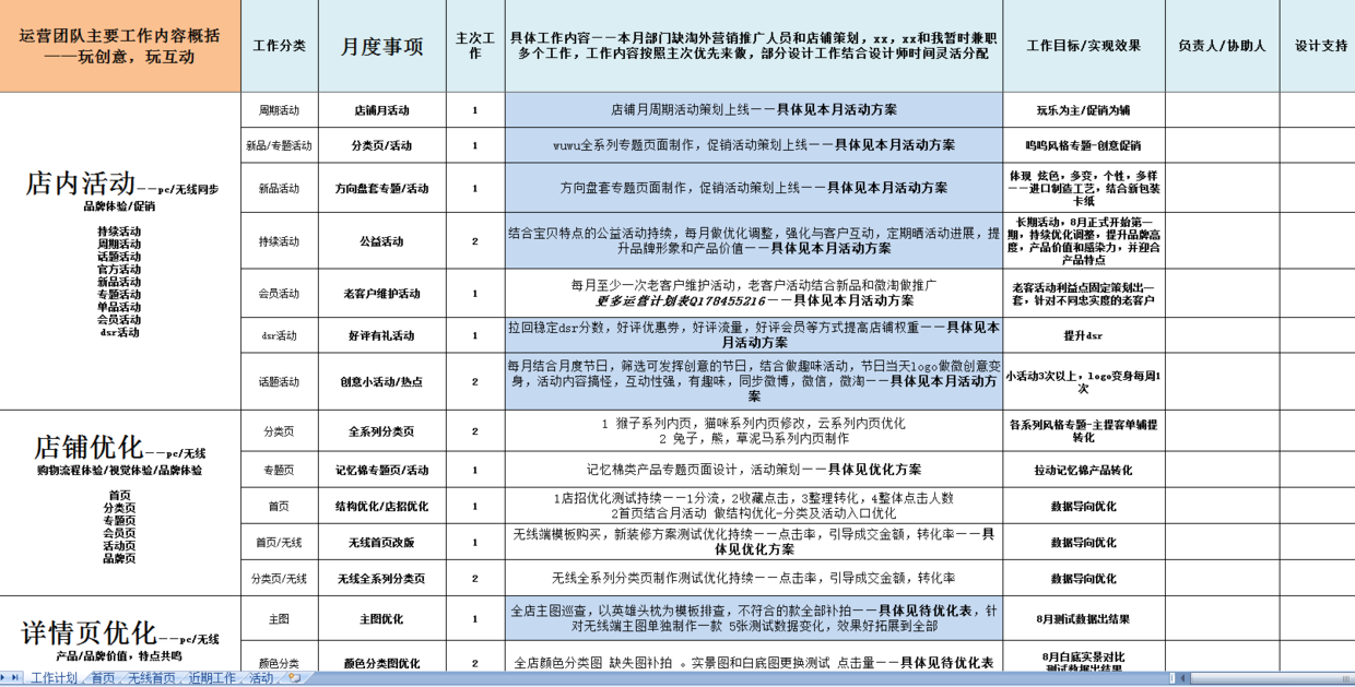 「电商运营」一个好的运营计划方案,应该包含哪些部分?