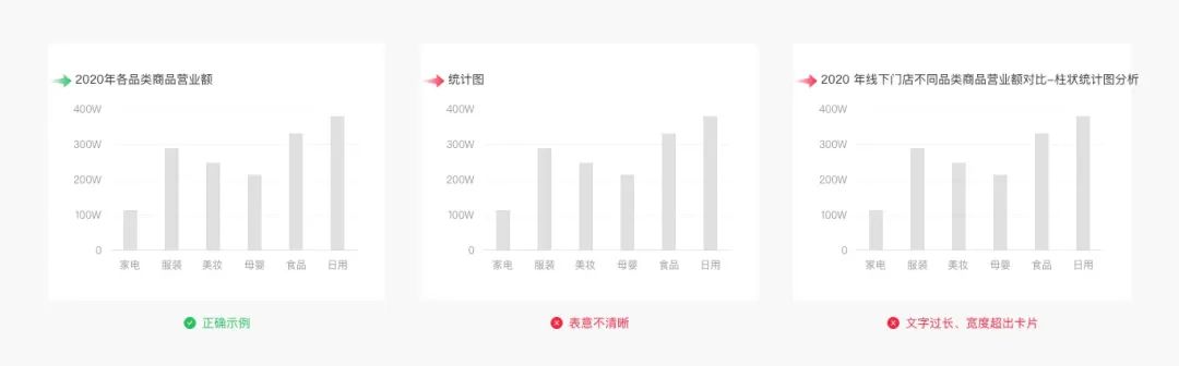 Web端设计语言|数据可视化(上)