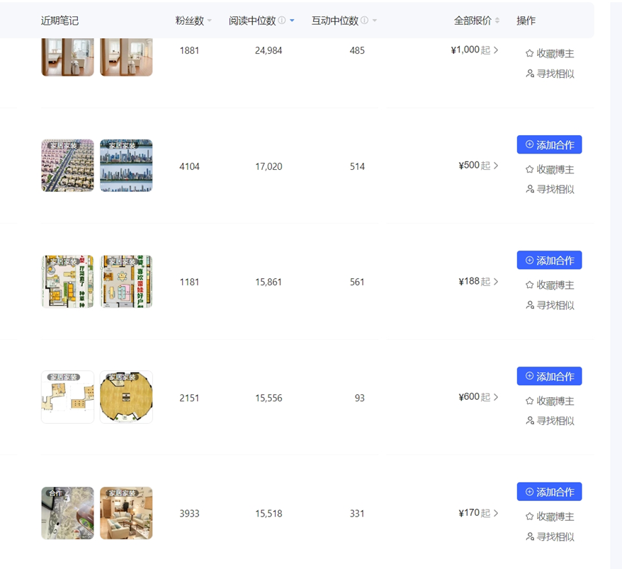 万字拆解:在小红书做生意,比你想象的更简单、更赚钱