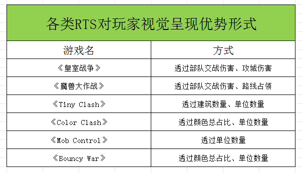 Voodoo创意新品频出,颜色+球类元素的混合休闲爆款案例分析