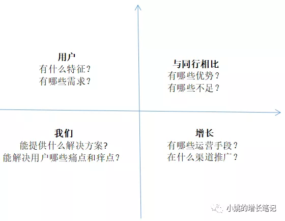 不“以人为本”就想用户增长，逗我玩呢？