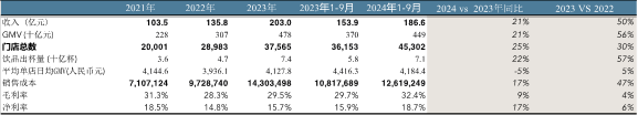 蜜雪冰城IPO在即,四爷“胤禛“能否笑到最后?