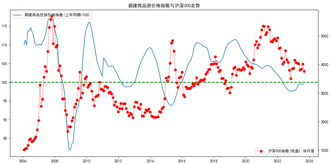 A股2023年终总结:花非花,雾非雾