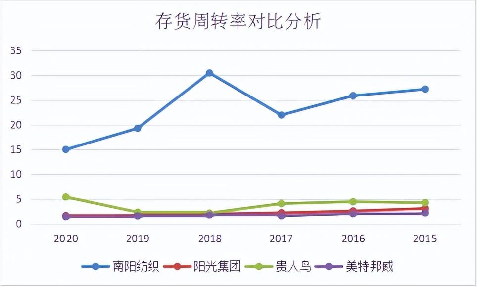 公司运营是干什么的（解读企业运营能力论文如何写）