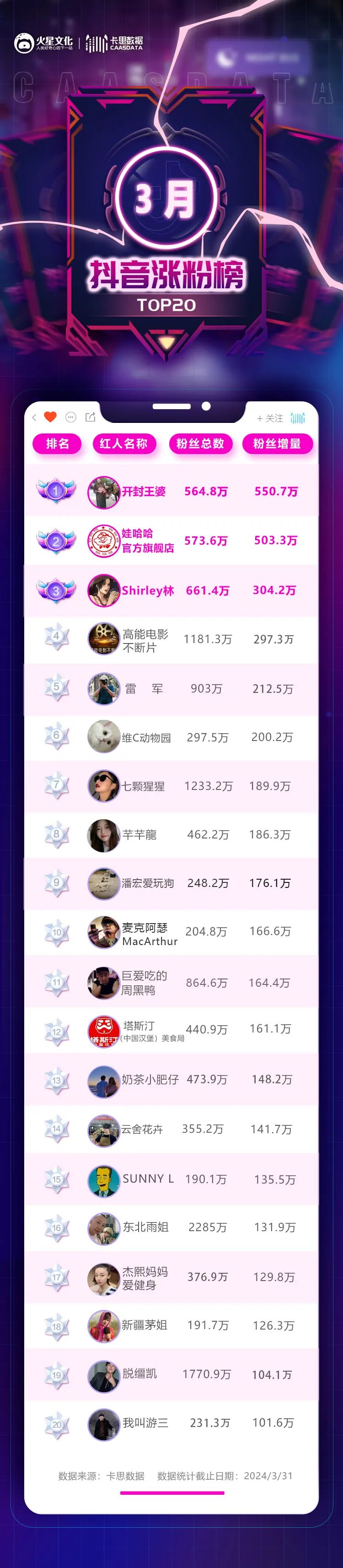 &ldquo;一小碗饭&rdquo;吃出千万粉丝，抖音达人越&ldquo;有梗&rdquo;越红