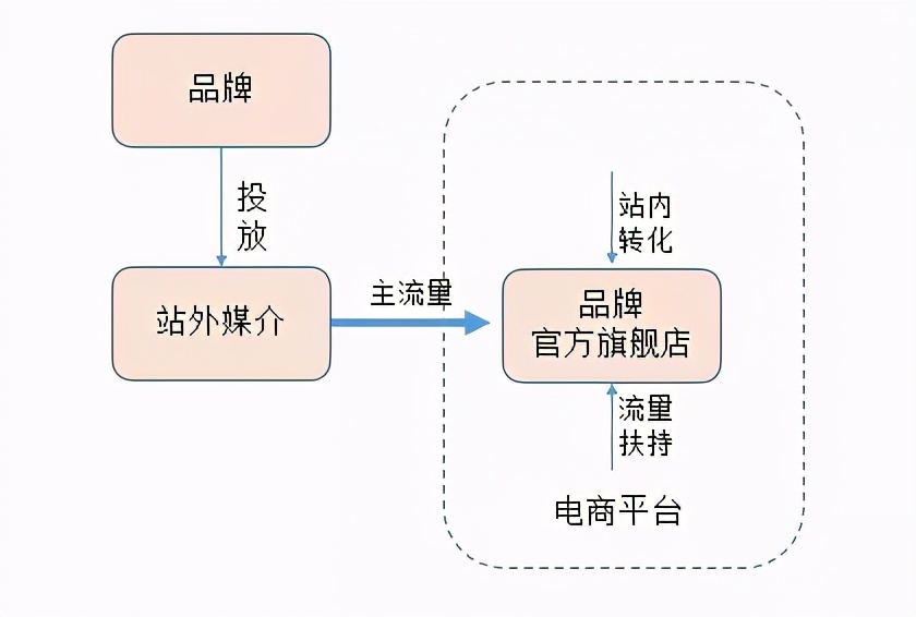 初创品牌互联网营销运作浅析