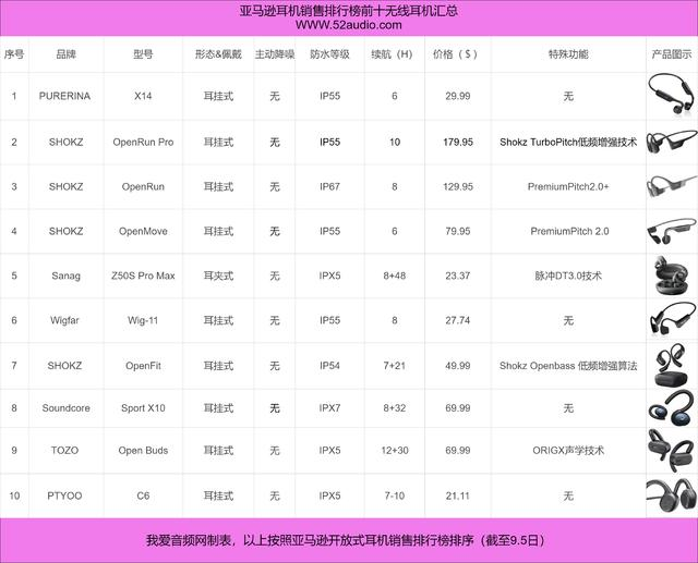 技术路线扩容，韶音的雄心不止于骨传导耳机？