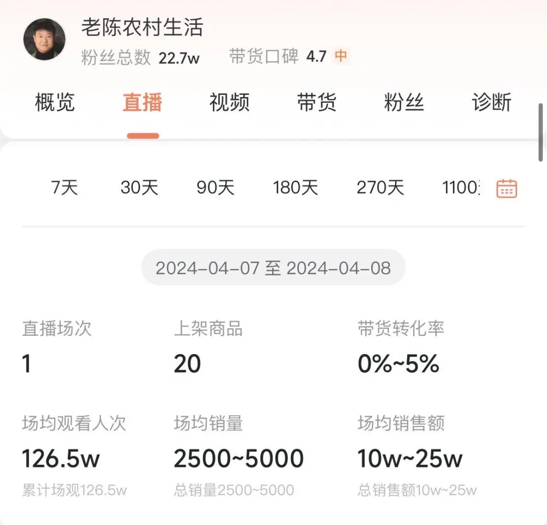 &ldquo;反诈警官老陈&rdquo;不装了，直播卖货一场10万