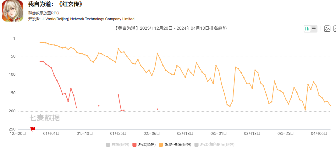 北京游戏大厂:撤销调整5个工作室,涉及北京成都两地