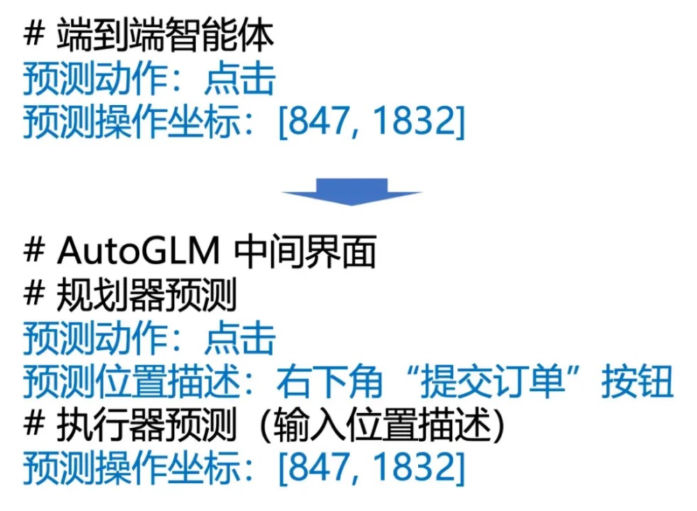 OpenAI错过的7个月,智能体2.0借终端爆发?