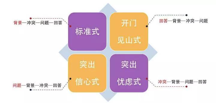 十种结构化思维,最低成本的努力高效提升竞争能力