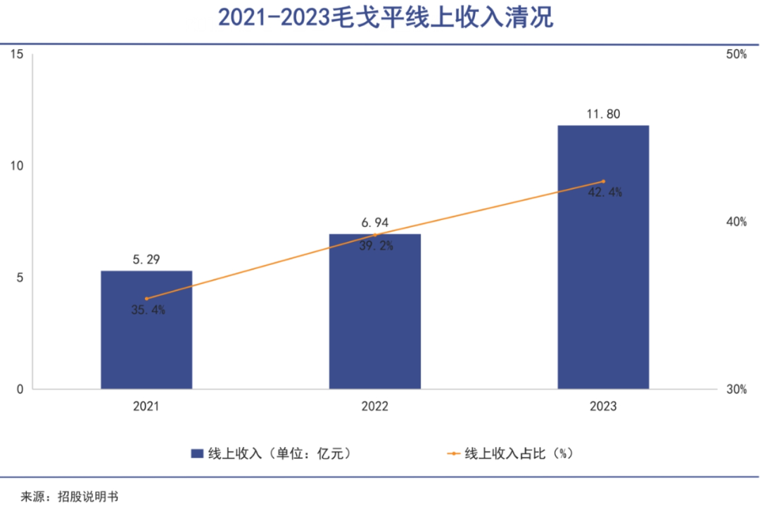 谁是毛戈平|巨潮