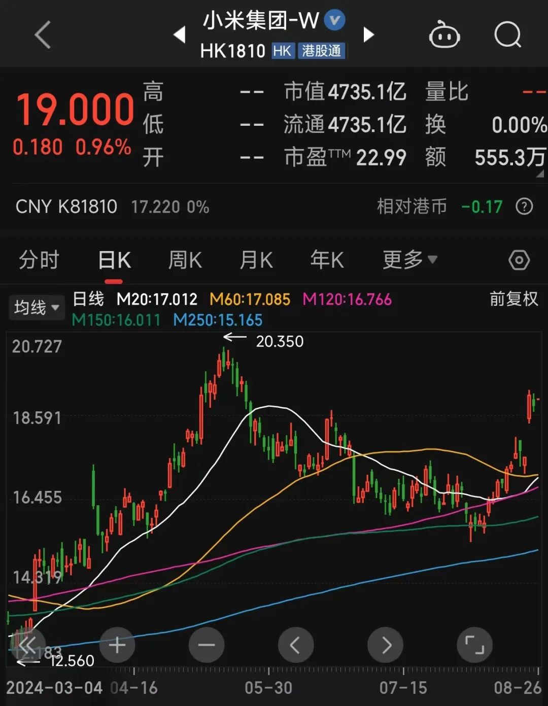 小米财报发布,小米手机还能打吗?