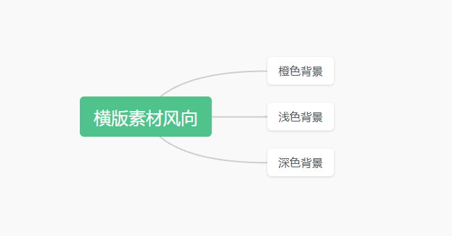 客资提升50%，成本降20%，金融项目迎来机遇？