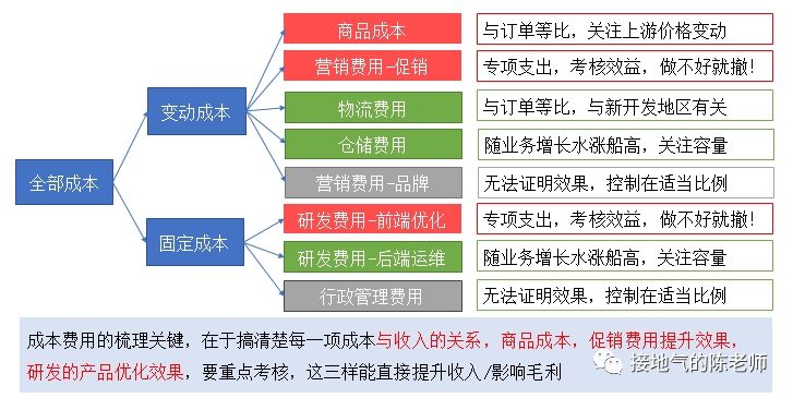 经营分析必备之:年度分析报告模版