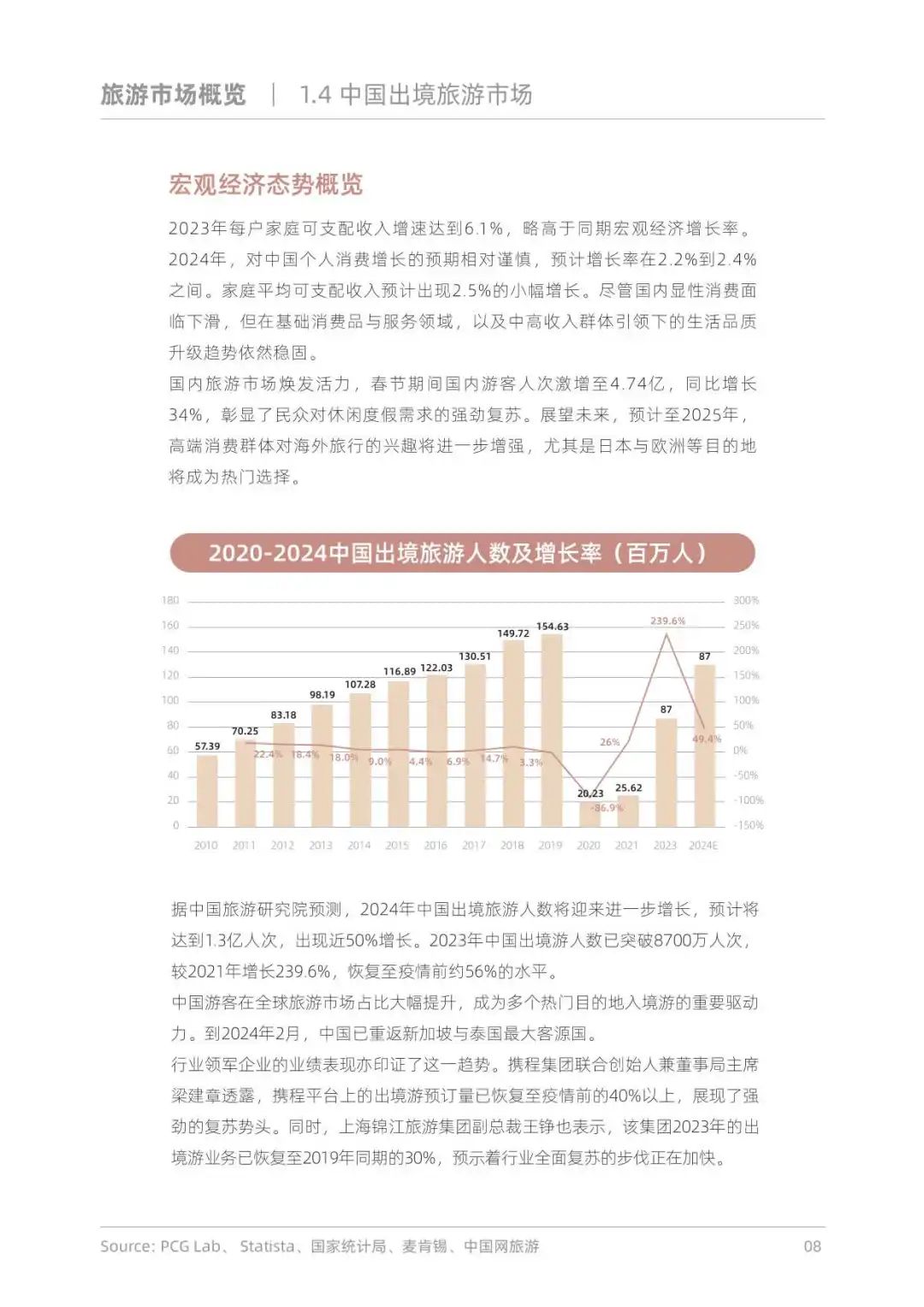 86页报告！探索出境游趋势与启示