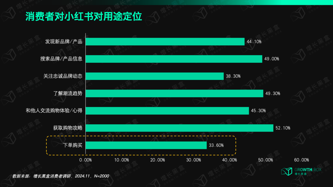 从过程到结果都能精准度量,小红书种草要破除玄学了?